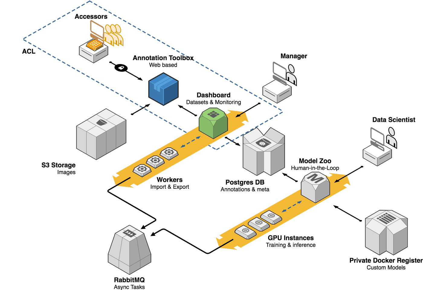 Diagramm